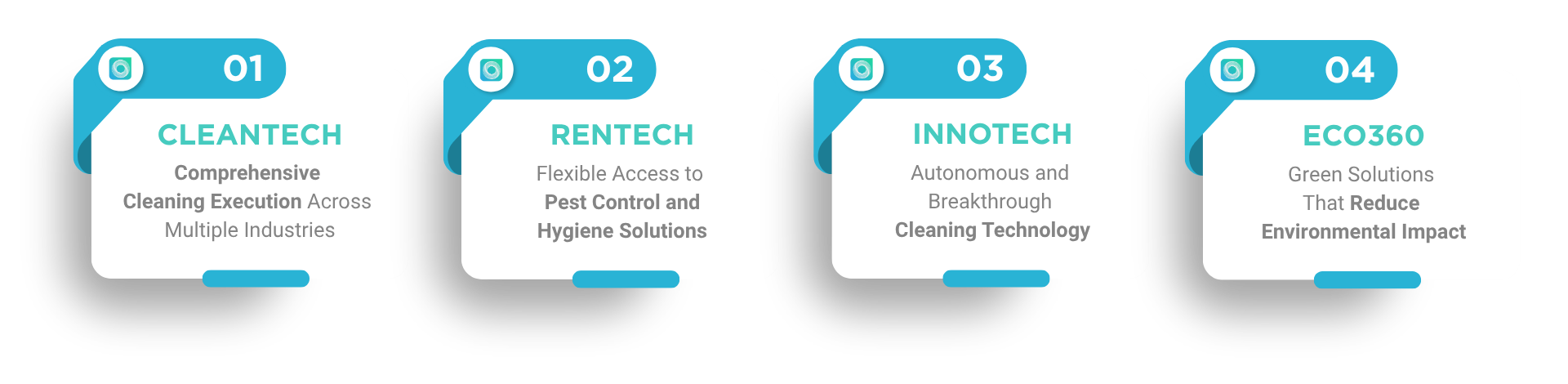CleanTech Verticals
